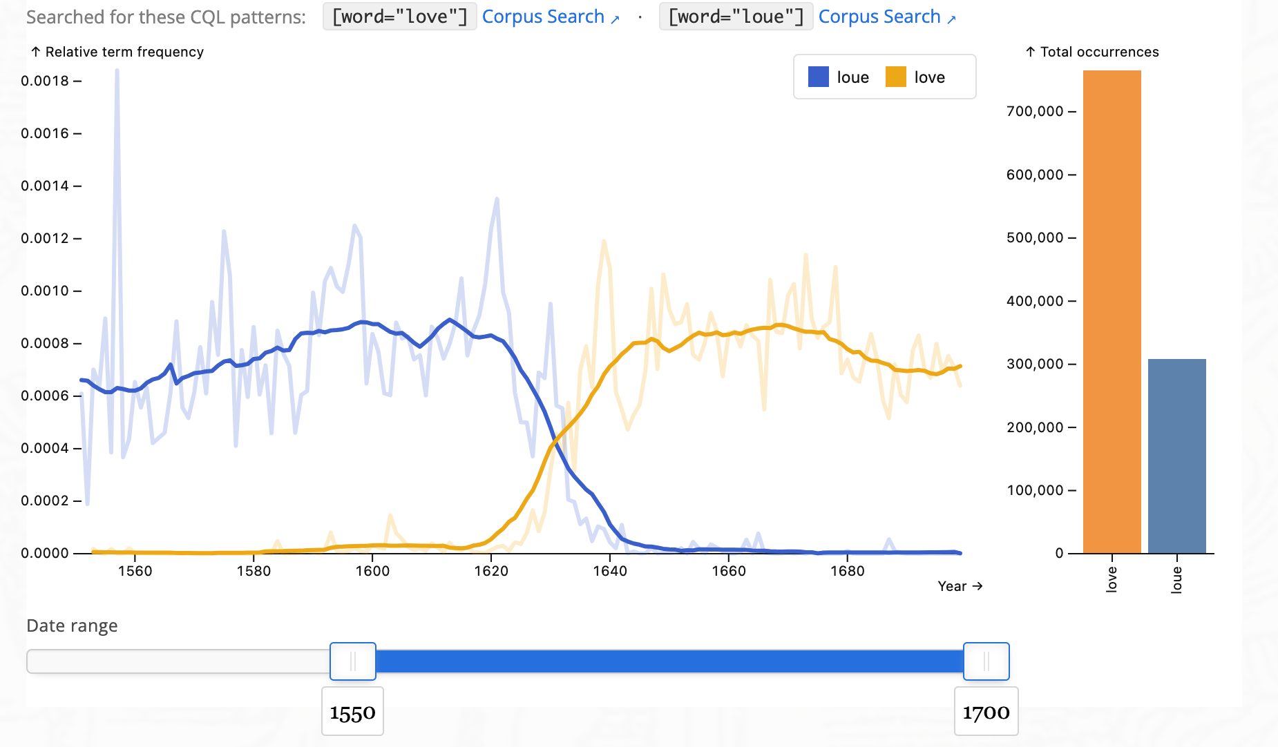 Ngram Viewer screenshot